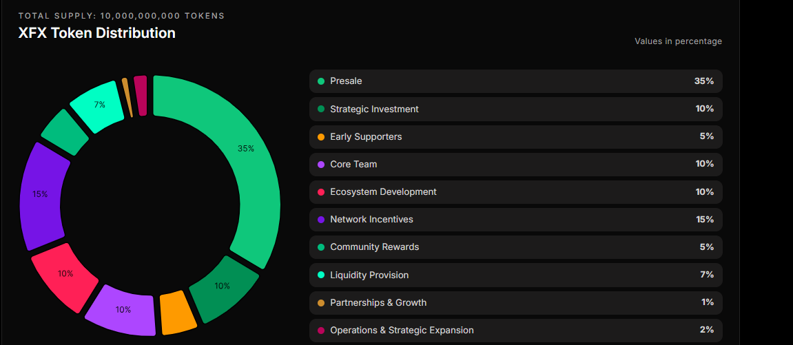 Onexfer tokenomics have become a common search Onexfer tokenomics have become a common search