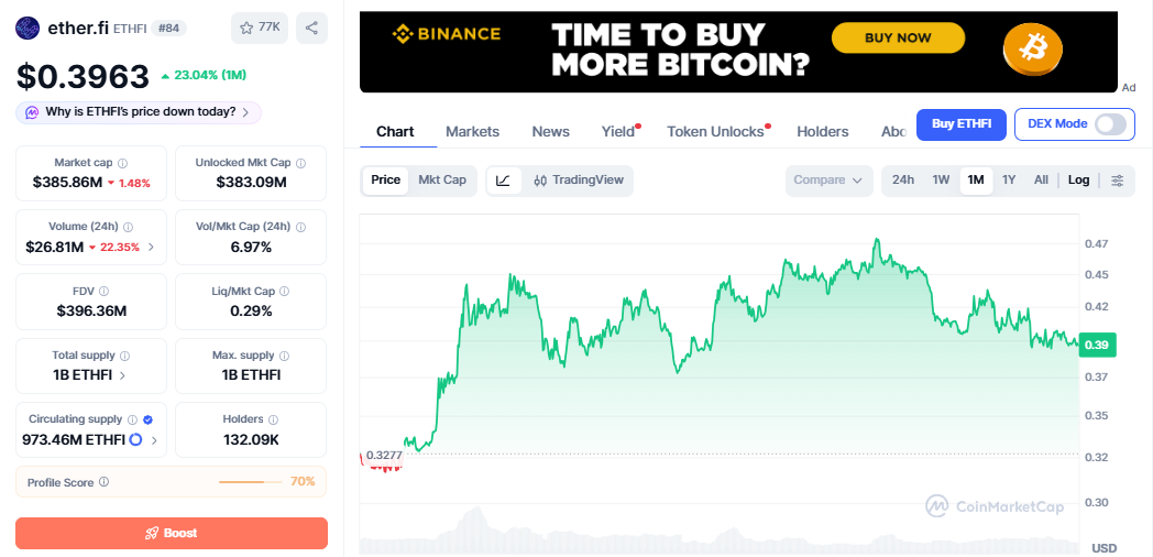 ETHFI/USD price chart today