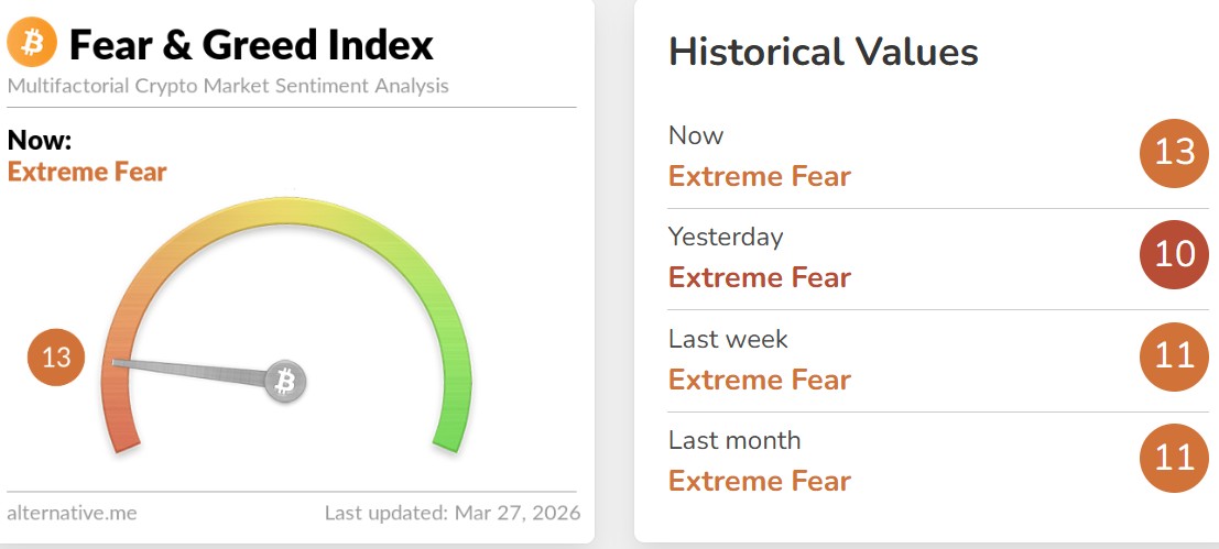 Crypto Fear and Greed Index Today Crypto Fear and Greed Index Today
