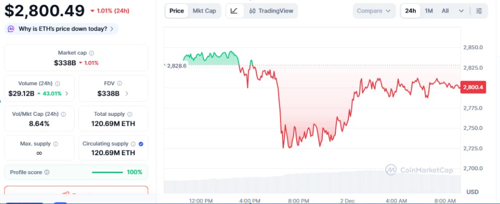 CoinMarketCap CoinMarketCap