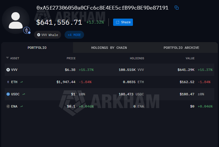 Whale Data on Arkham