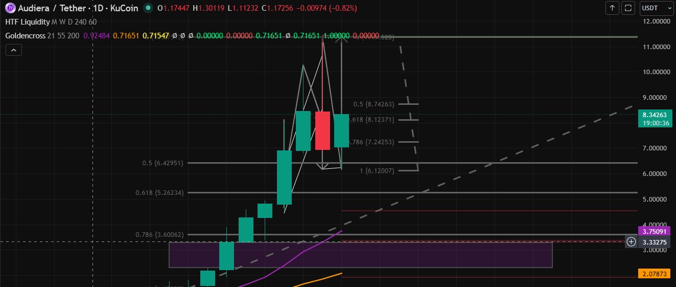 Technical Analysis Technical Analysis