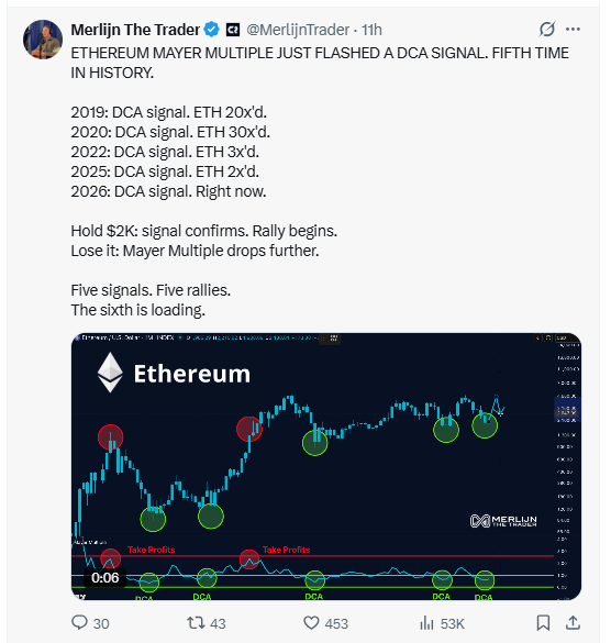 Ethereum Mayer Multiple DCA signal historical rallies and ETH long term price prediction