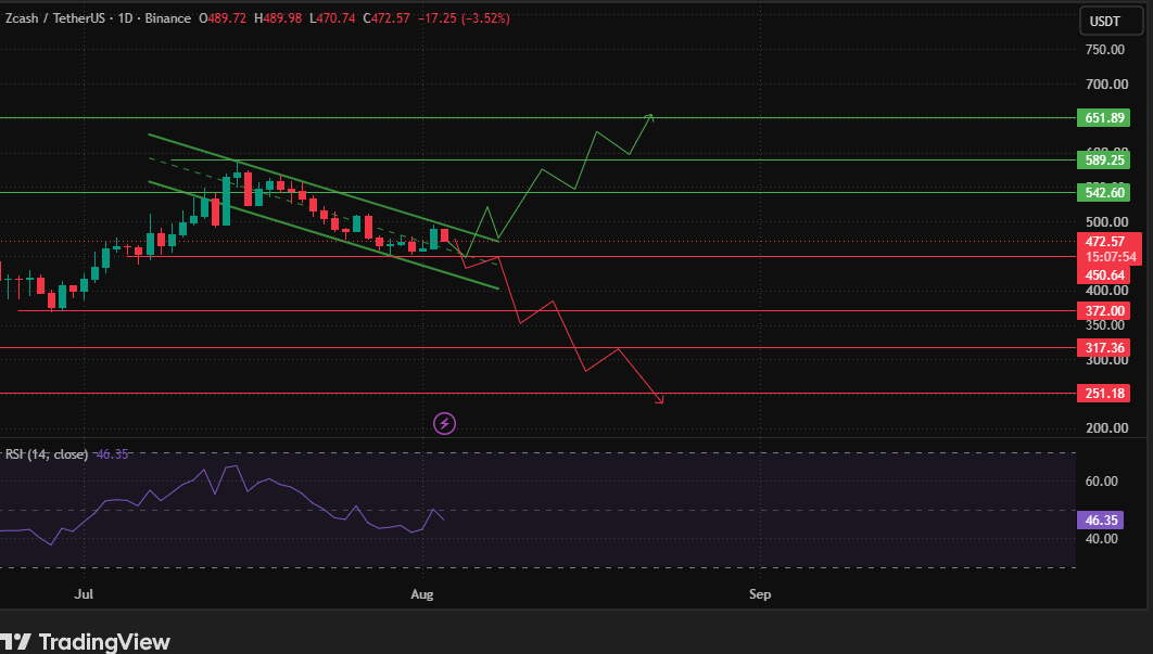 descending channel and testing support descending channel and testing support