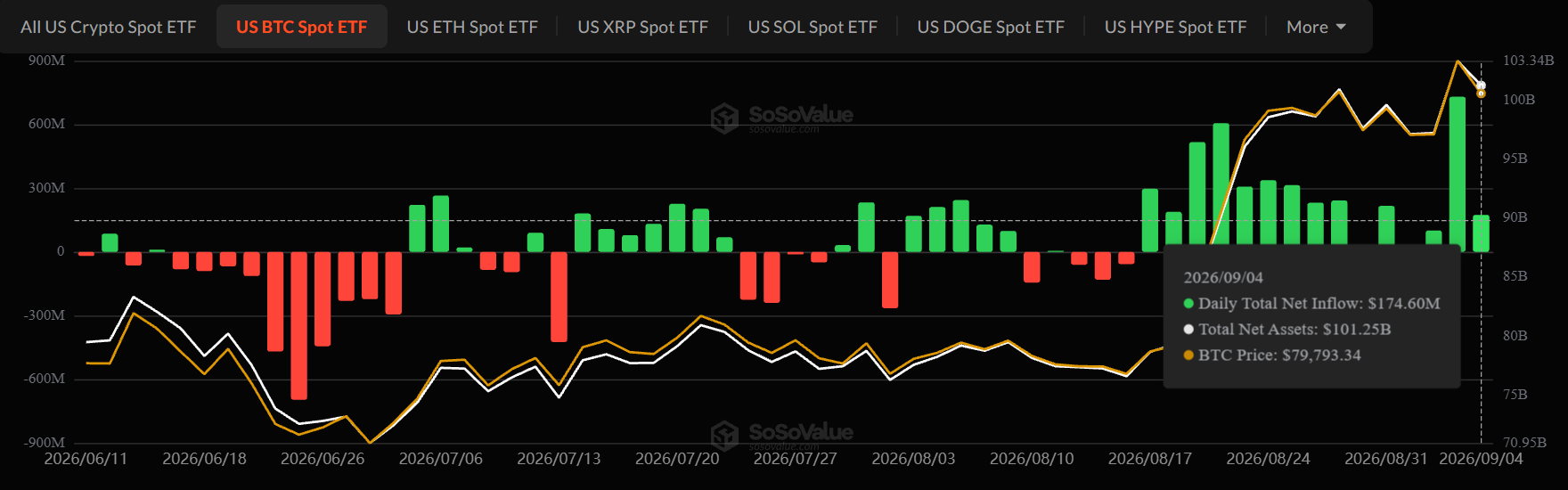 Bitcoin ETF Inflows September 5