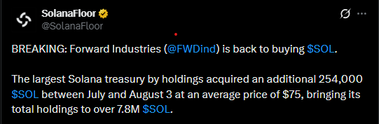 Forward Industries Adds 508,618 SOL to Its Treasury Forward Industries Adds 508,618 SOL to Its Treasury