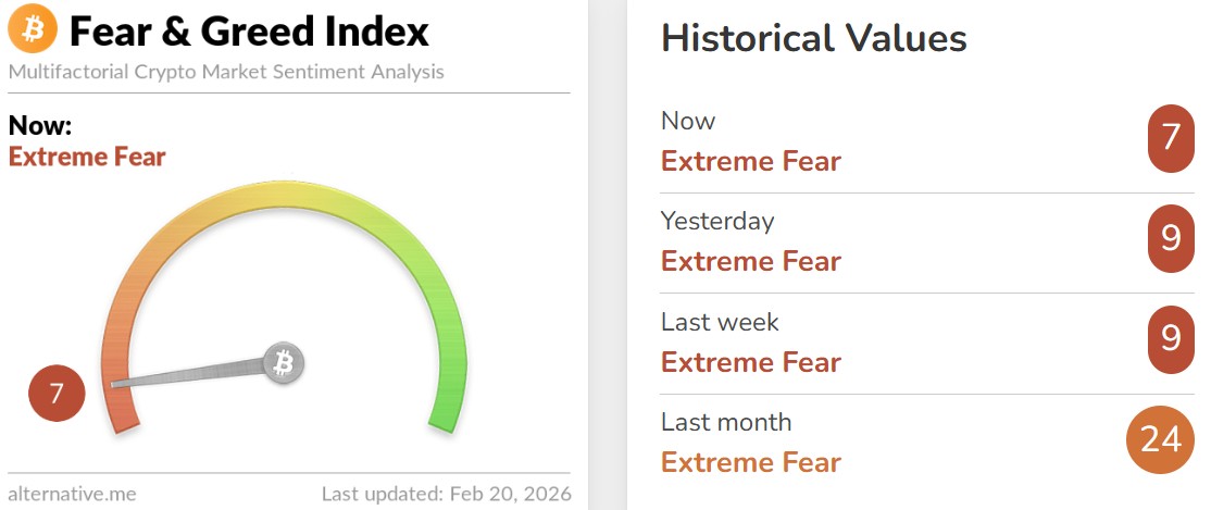 Crypto Fear and Greed Index Today Crypto Fear and Greed Index Today
