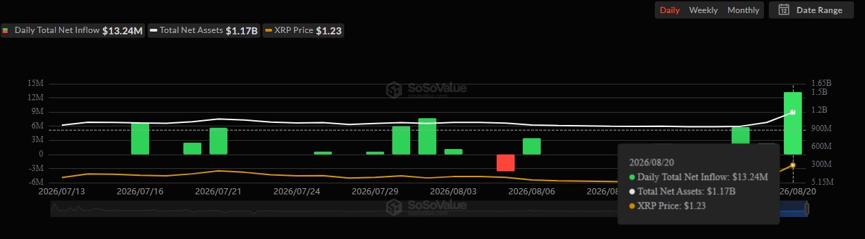 soso value xrp etf data soso value xrp etf data