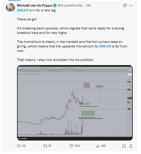 X post by the Analyst Michael van de Poppe X post by the Analyst Michael van de Poppe