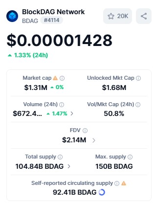 BDAG live dashboard BDAG live dashboard