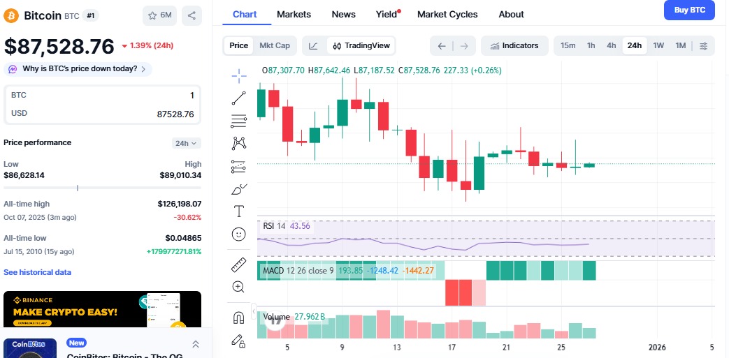 bitcoin price drop chart