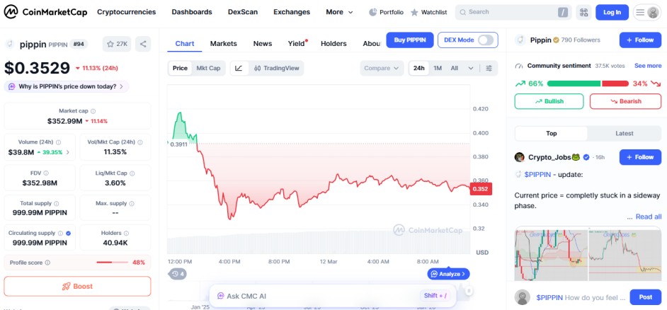 top crypto losers today, PIPPIN