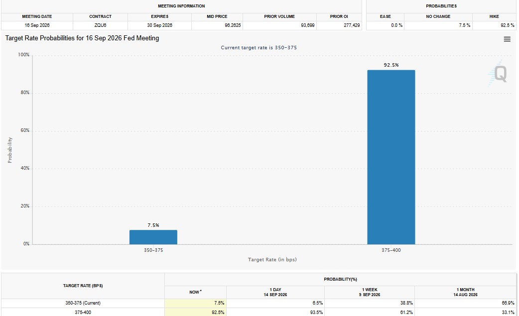 Fed Rate Decision Fed Rate Decision