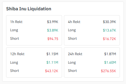 liquidation data of shibainu