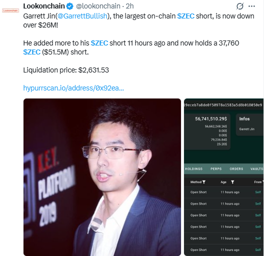 Largest ZEC Short Down $26M and Nearing Liquidation