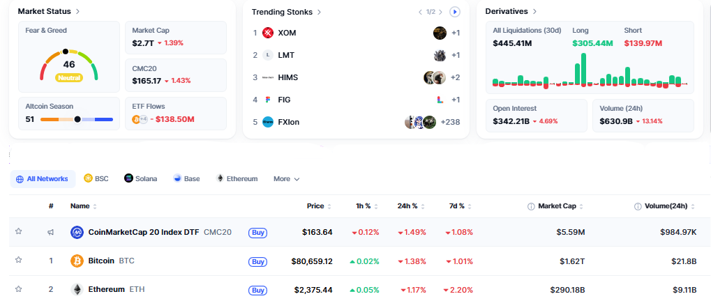 Crypto Market Today Crypto Market Today