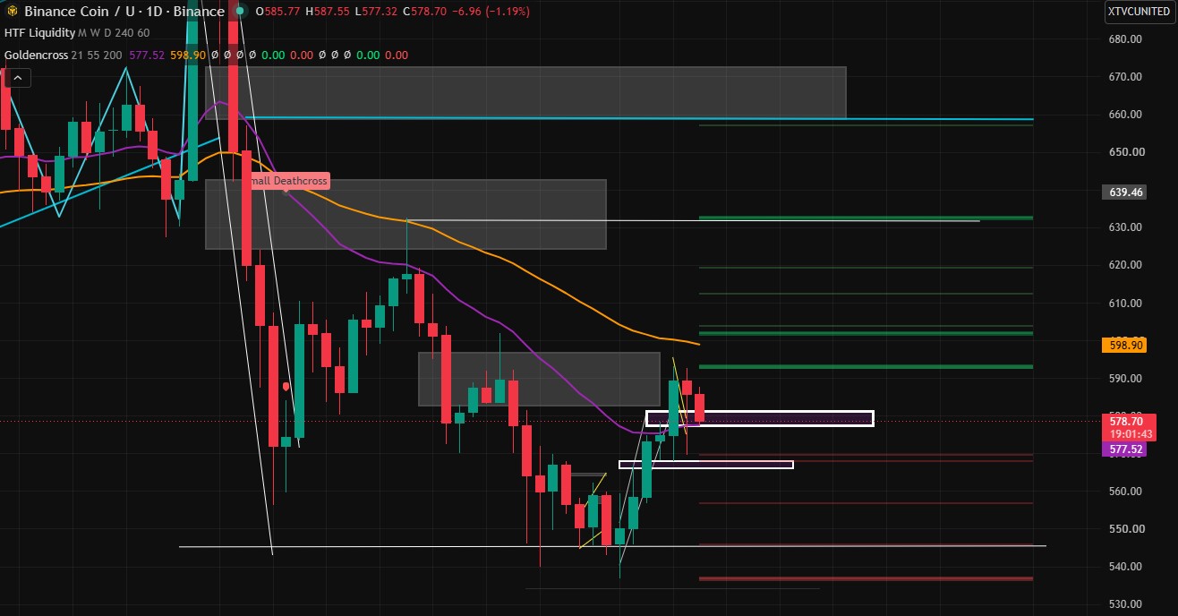 Technical Analysis BNB Technical Analysis BNB