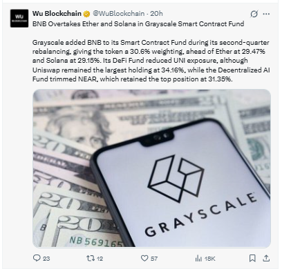Grayscale Smart Contract Fund increases BNB allocation Grayscale Smart Contract Fund increases BNB allocation
