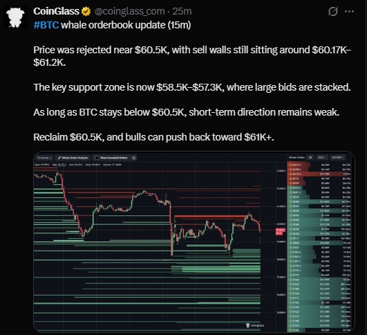 BTC Whale Orderbook