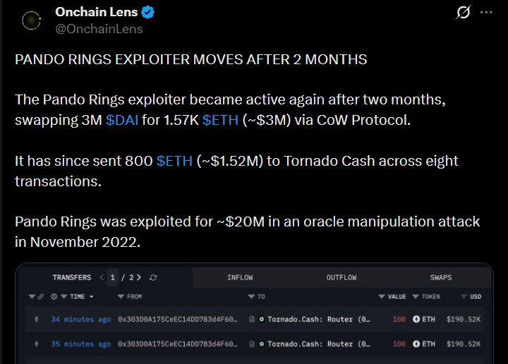 Pando Rings Exploiter Moves $3 Million in ETH After Two Months Pando Rings Exploiter Moves $3 Million in ETH After Two Months