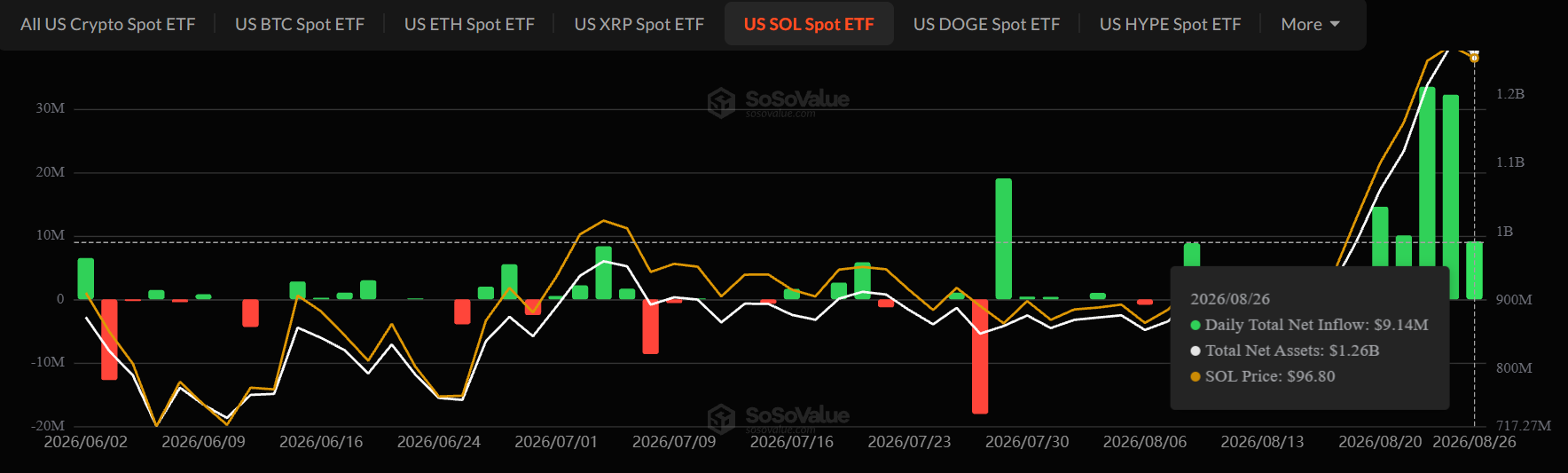 Solana ETF August 27