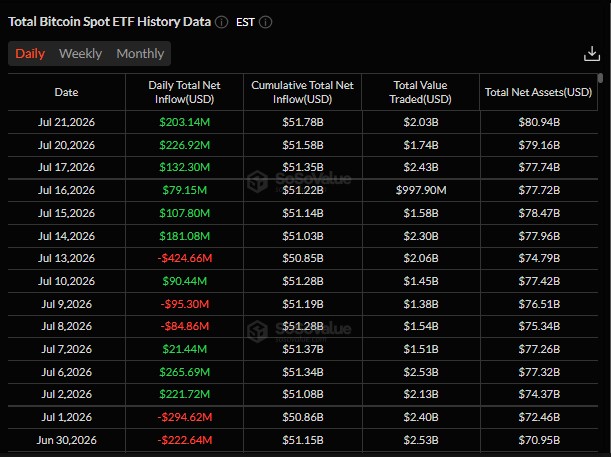 Bitcoin spot ETF news shows spot Bitcoin ETFs pulled