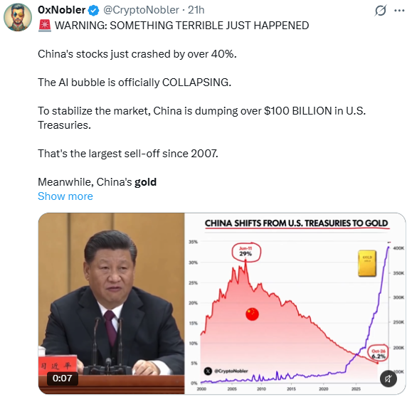 GOLD Update: China Treasury and Gold Claim