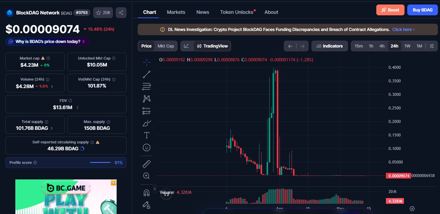 BlockDAG Price Today Drops Over 15% Amid Heavy Trading Activity