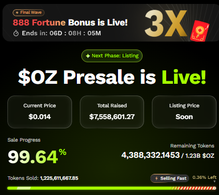 Ozak AI presale Dashboard