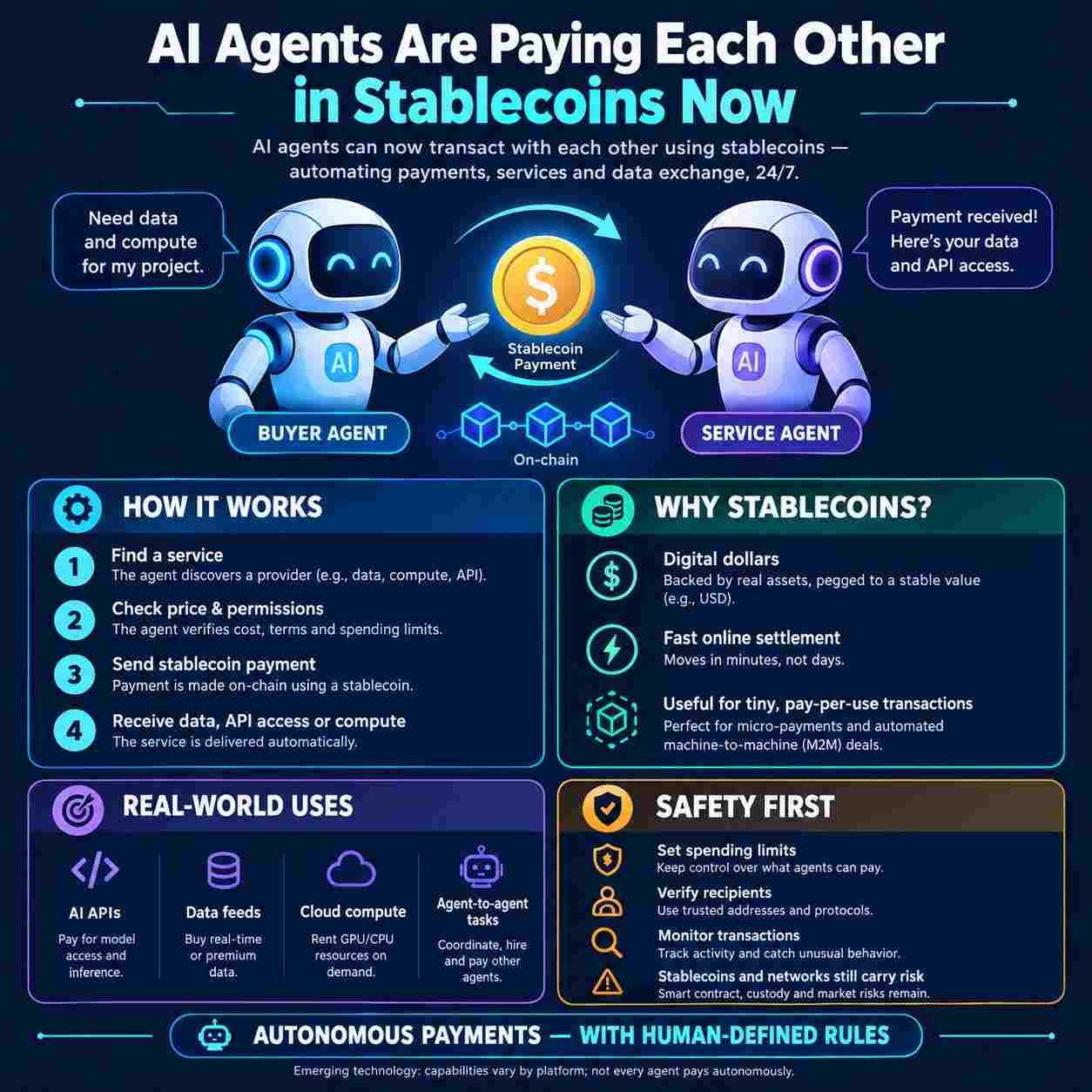 AI agents payments AI agents payments