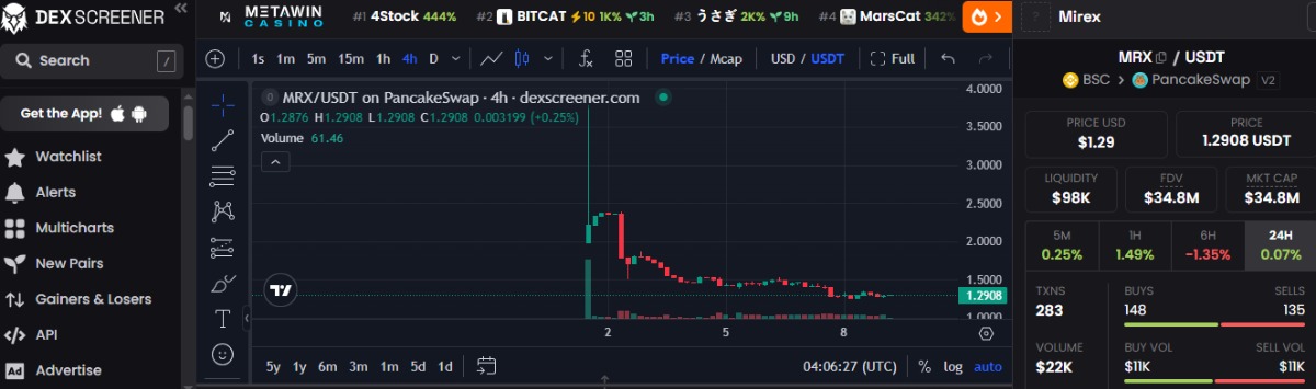 MRX chart showing price and detail MRX chart showing price and detail