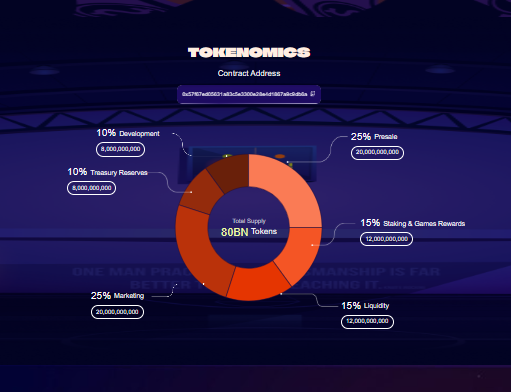 Contract Address Dogeball 