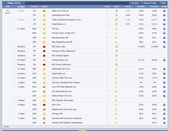 Major Crypto Market Events Today