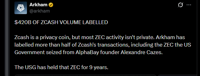 Zcash News Today X Post Zcash News Today X Post
