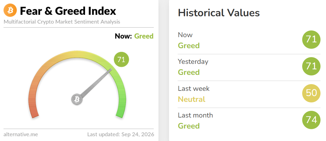 Crypto Fear and Greed Index Today Crypto Fear and Greed Index Today