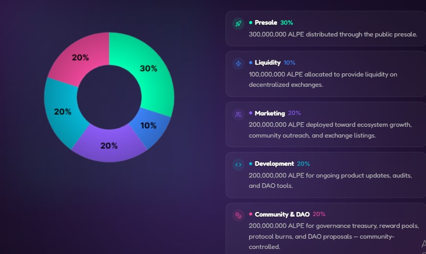 Alpha Pepe Tokenomics