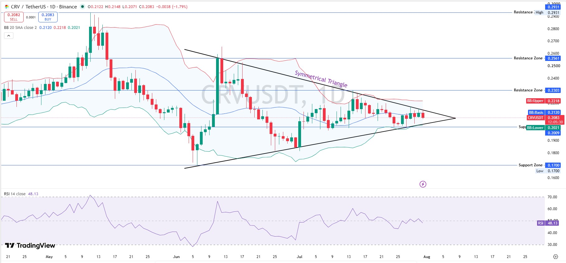 Daily Chart Analysis Daily Chart Analysis