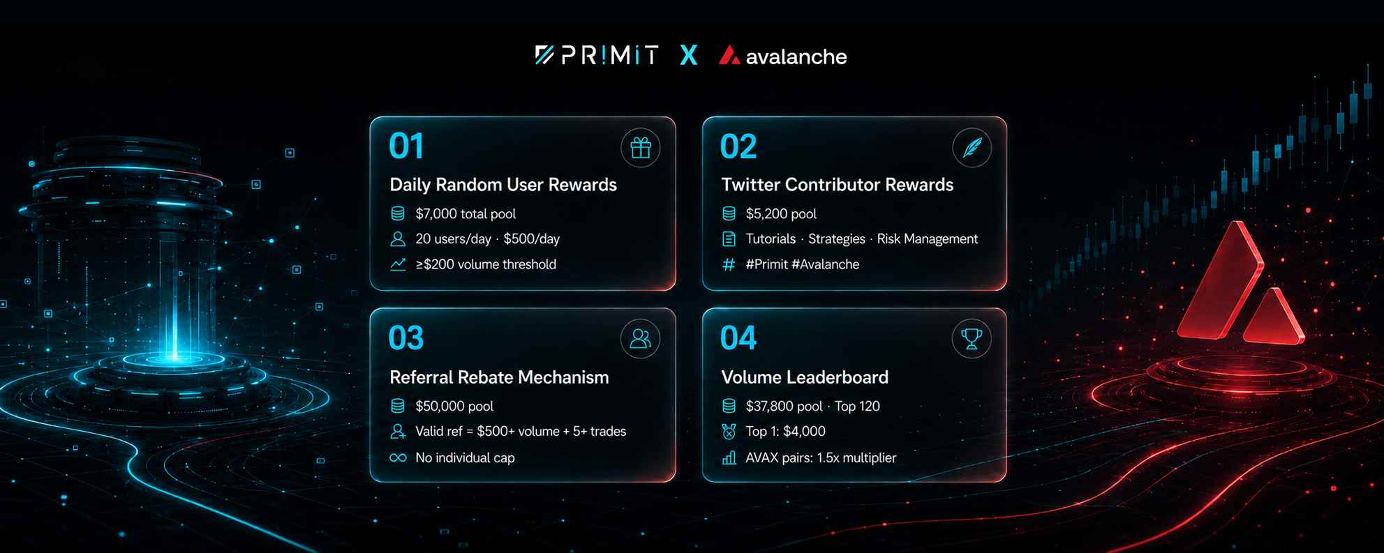 Full Mechanism Overview Full Mechanism Overview