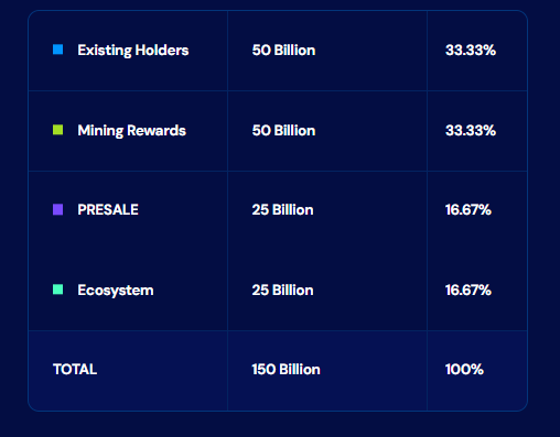 blockdag network tokenomics blockdag network tokenomics
