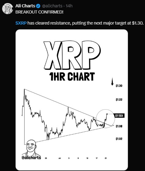 XRP CHART 1 HOUR BREAK OUT CONFIRMED XRP CHART 1 HOUR BREAK OUT CONFIRMED