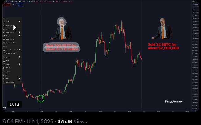 Last Time Saylor Sold, Bitcoin Went to the Moon Last Time Saylor Sold, Bitcoin Went to the Moon