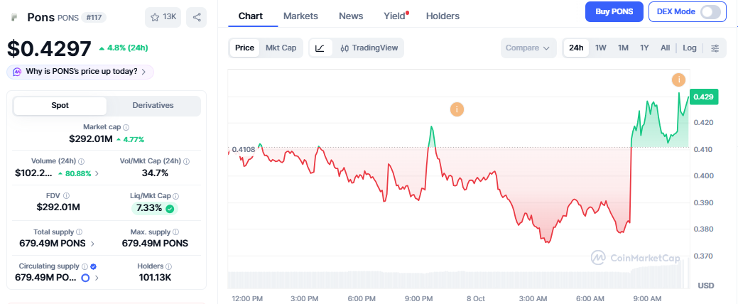 Pons Token Price Today