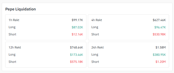Liquidation Snapshot Liquidation Snapshot