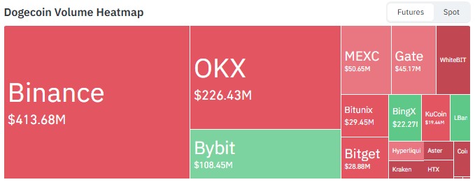 Exchange Volume Exchange Volume