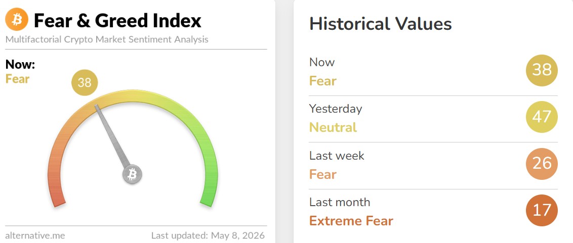 Crypto Fear and Greed Index Today