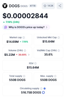 top 10 crypto gaming tokens Dogs DOGS