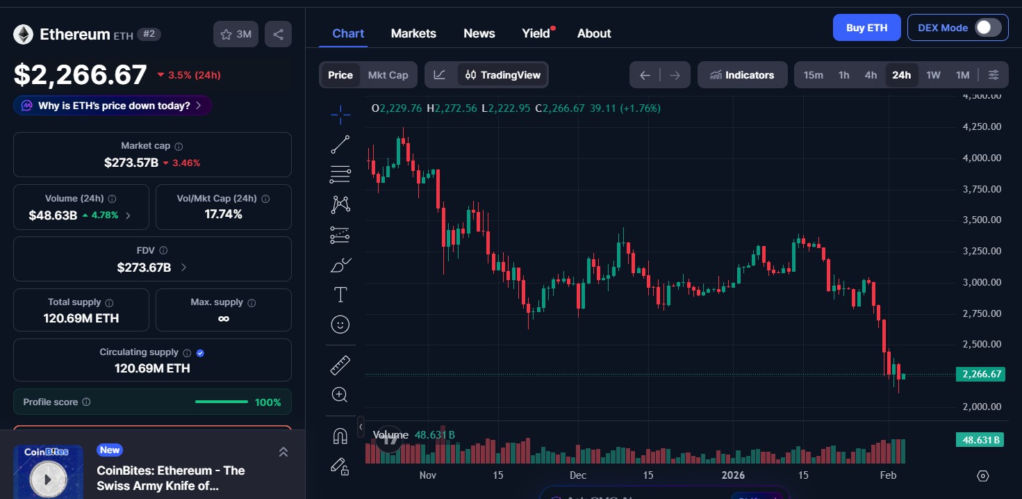 Ethereum (ETH) price today