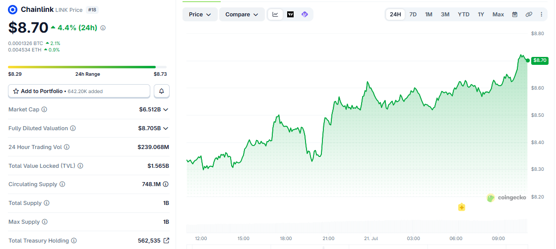 LINK price chart today