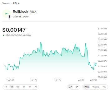 RollBlock Trading Chart by Uniswap