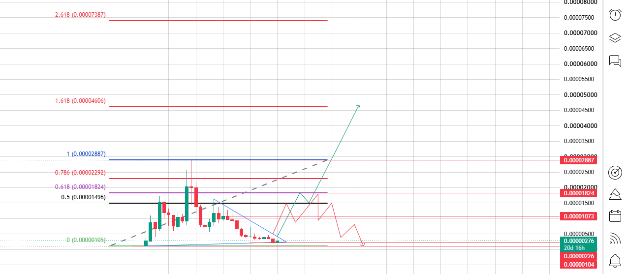 pepe monthly chart analysis